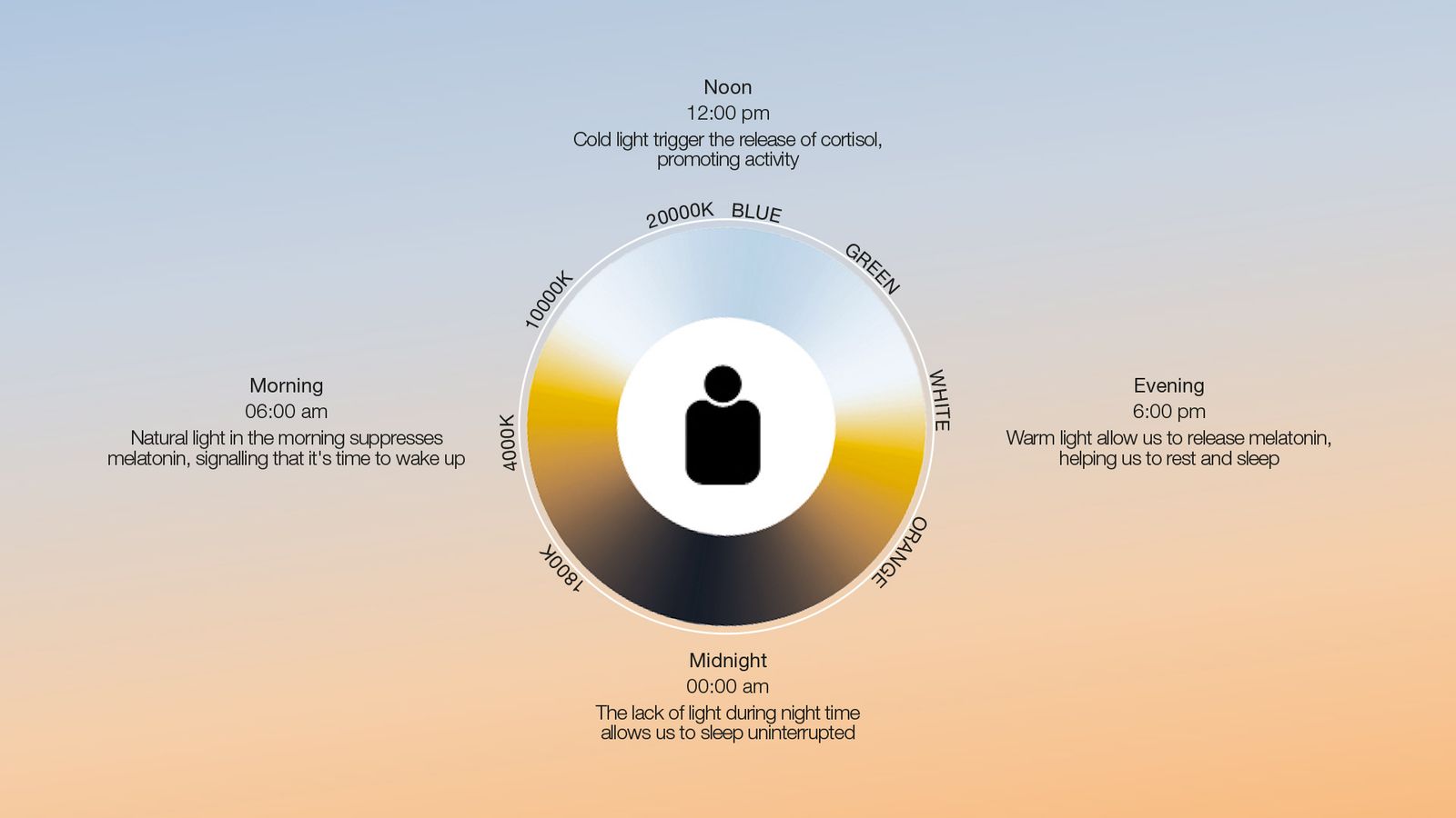 Artemide Подвесной светильник Dusk от Artemide